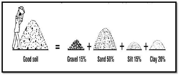 Stabilized Mud Block